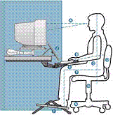 Ergo snapshot